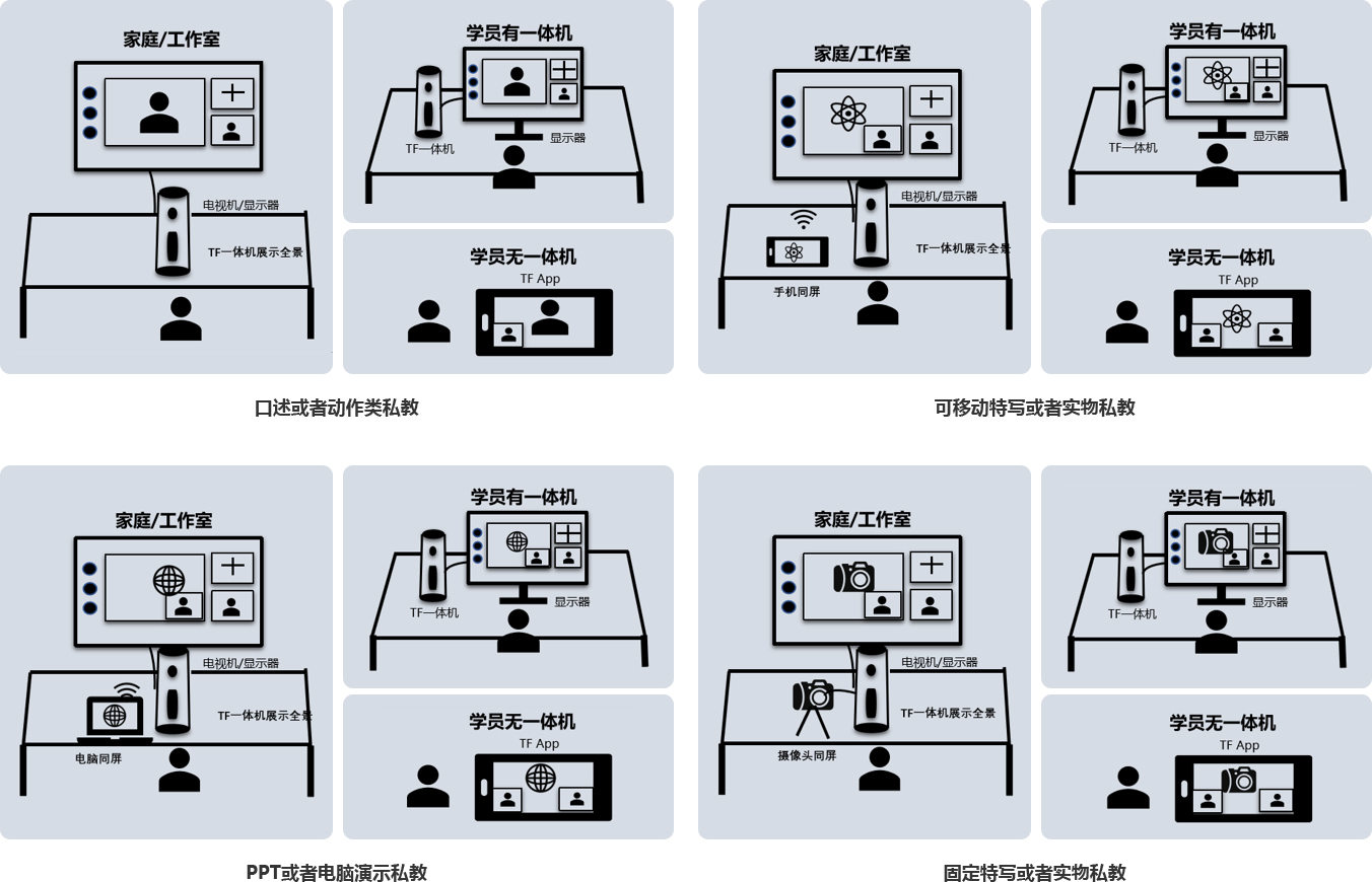 1对1的线上私教/远程作业辅导